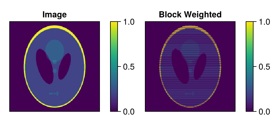 Example block output