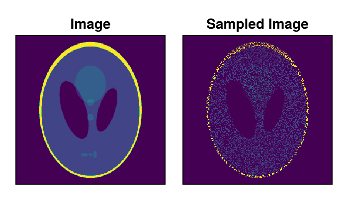 Example block output