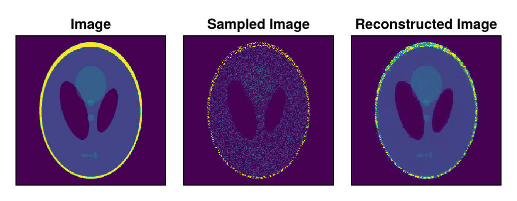 Example block output
