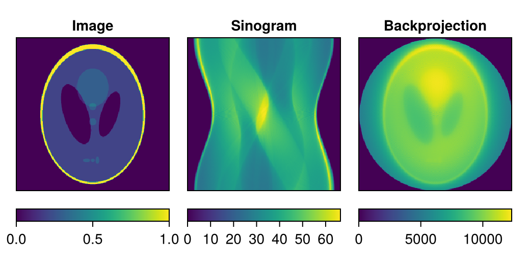Example block output