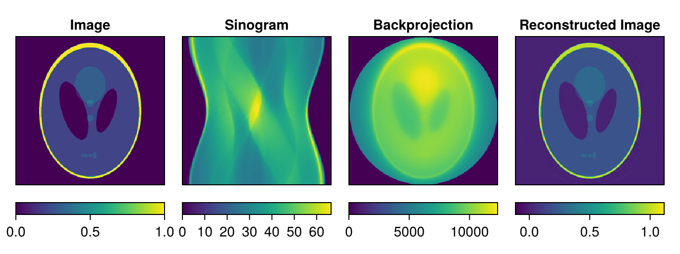 Example block output