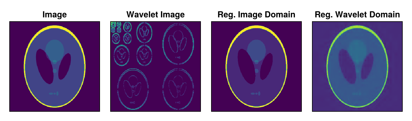 Example block output