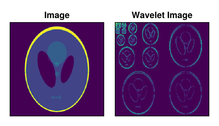 Example block output
