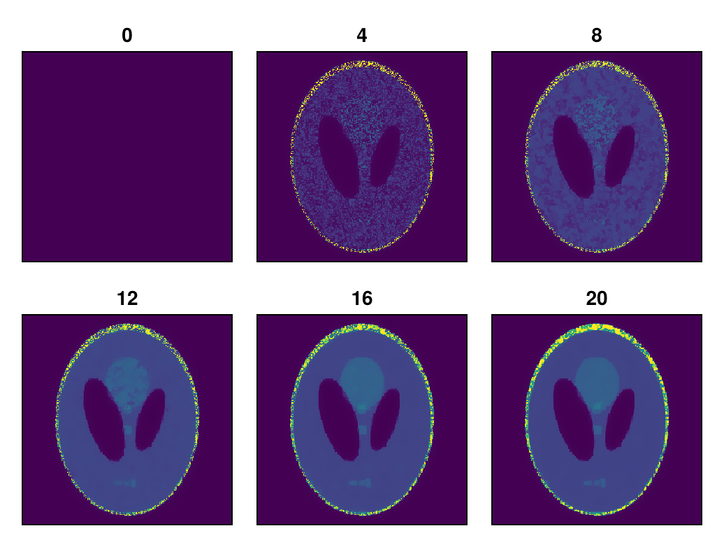Example block output