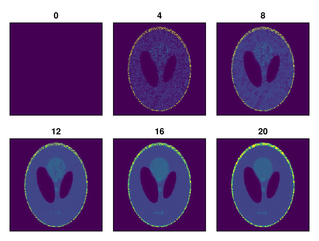 Example block output