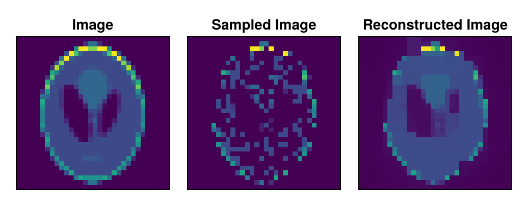 Example block output