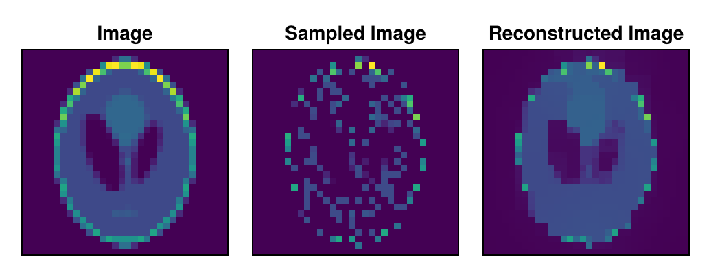 Example block output