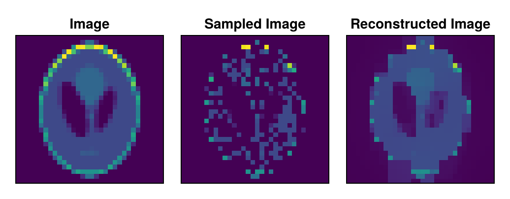 Example block output