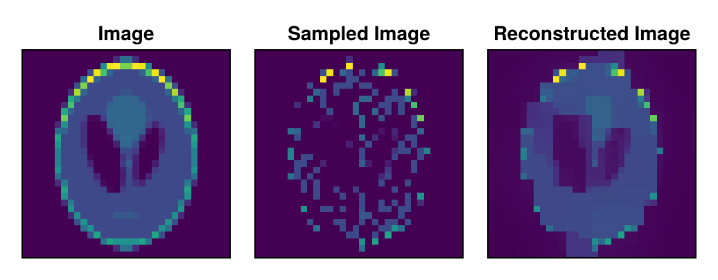 Example block output