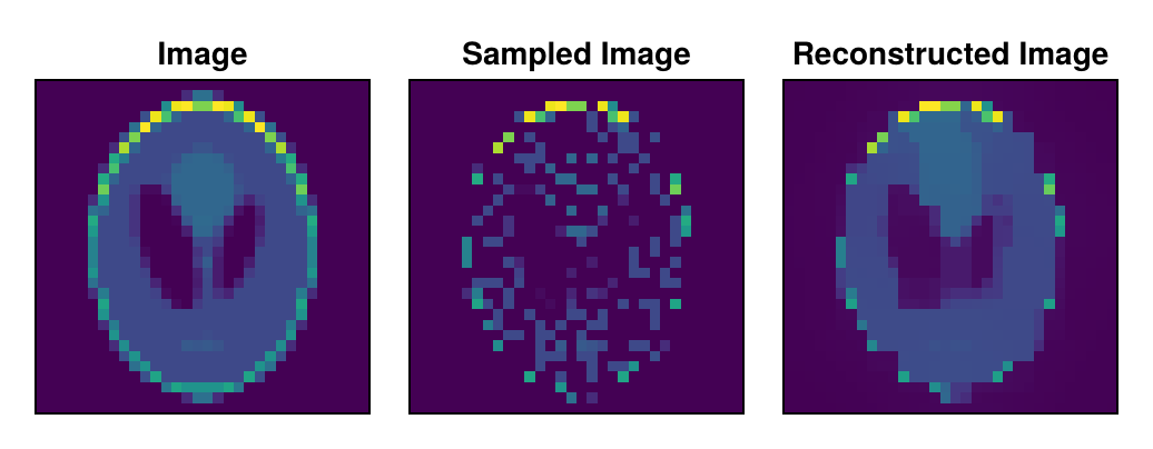 Example block output